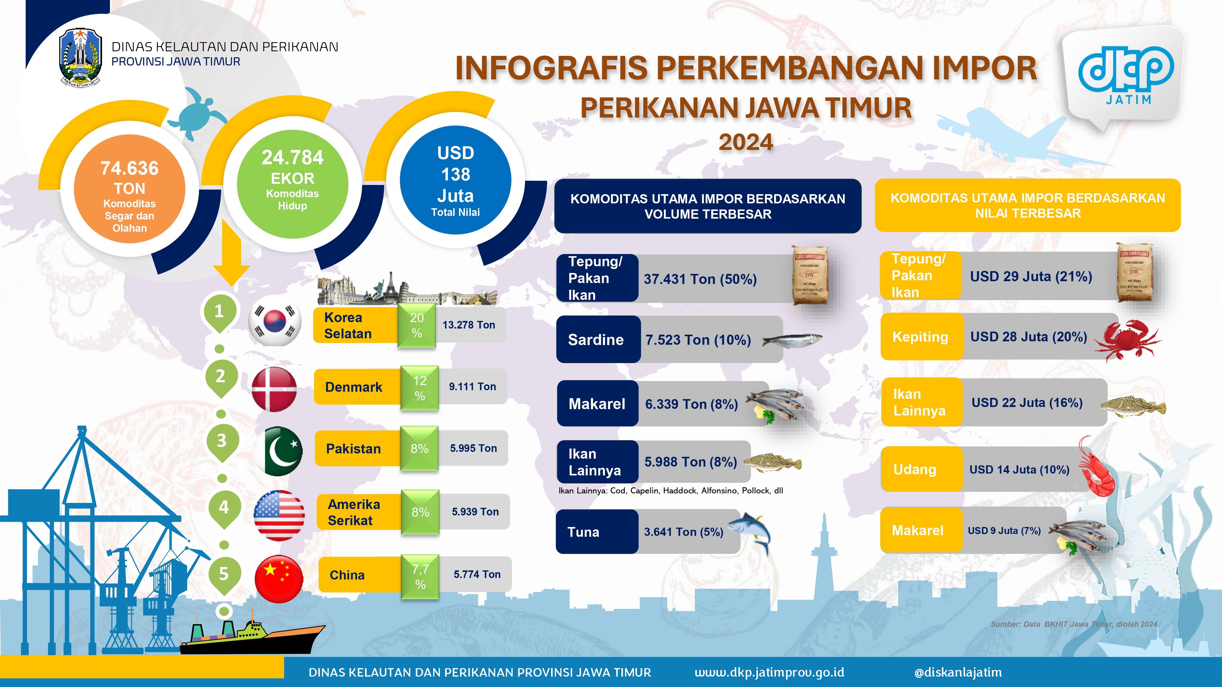 Infografis Impor 2025